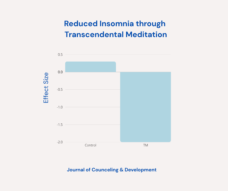 Improve Sleep Quality